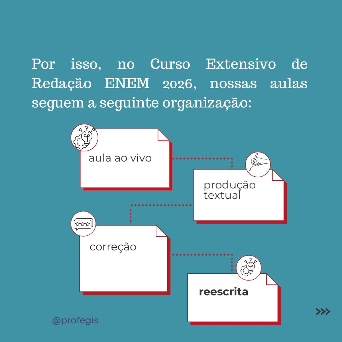Slide 5: Aula ao vivo, produção textual, correção e reescrita.